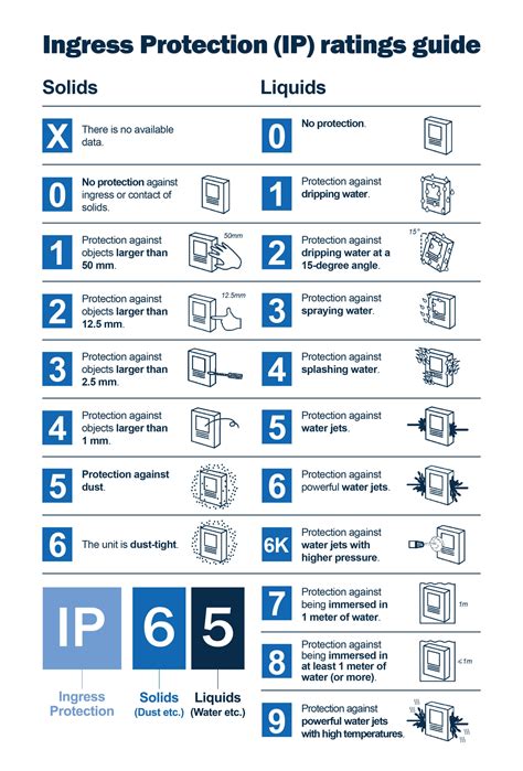 electrical enclosure ratings|enclosure ip rating.